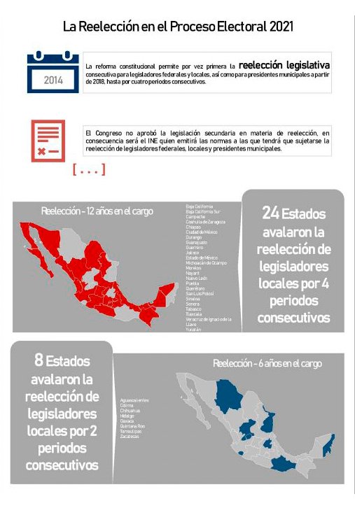 infografia 2