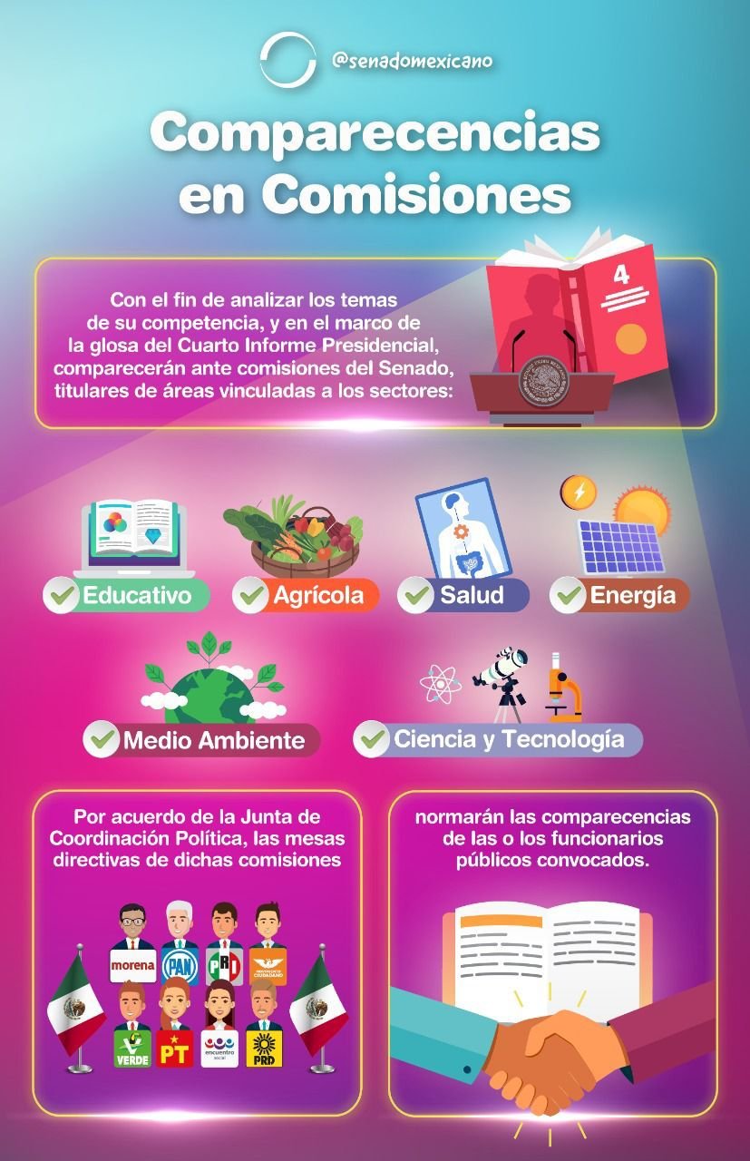 24-30 10 22 Infografía Comparecencias en Comisiones