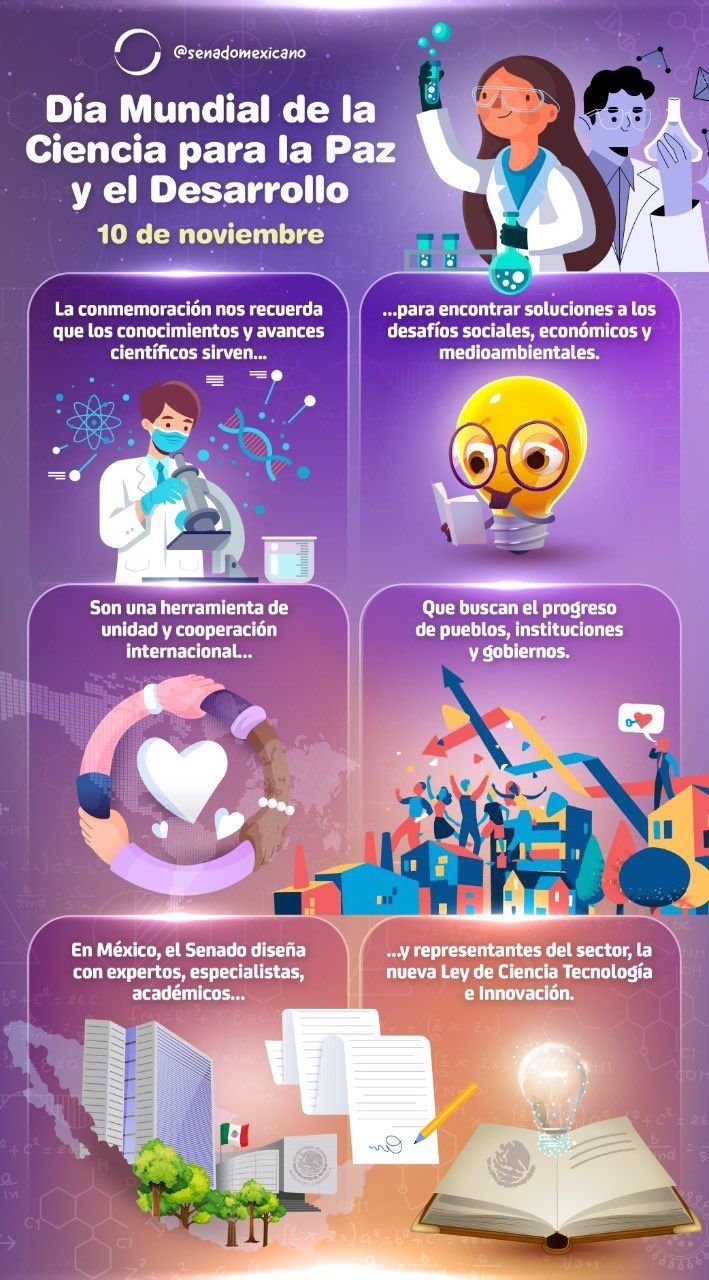14-20 11 22 Infografìa Dìa Mundial de la Ciencia…