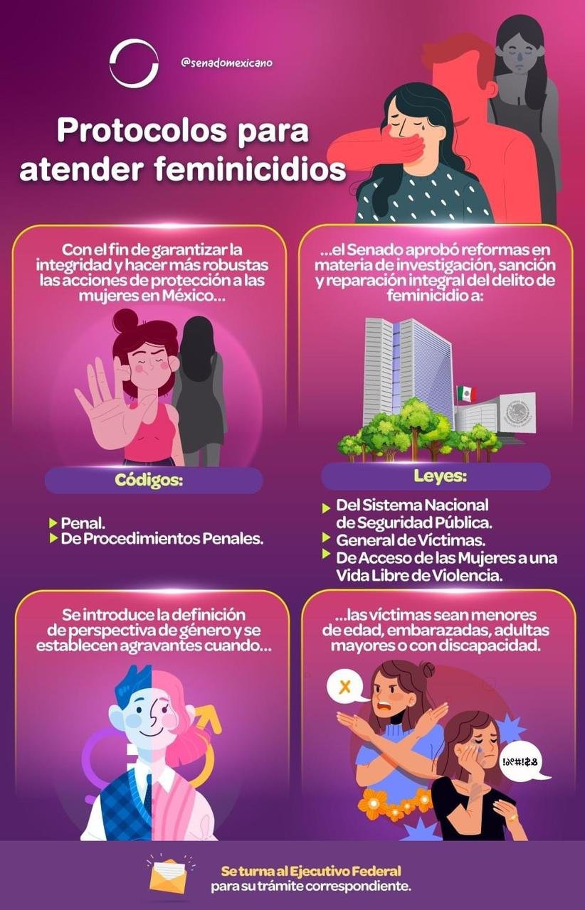 20-26 0323 Infografìa, Protocolos para atender feminicidios