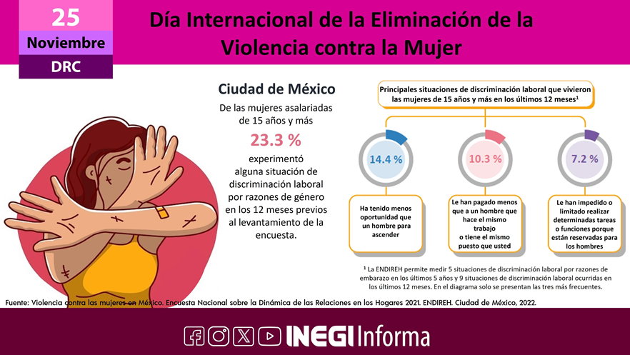 INEGI muestra magnitud de violencia contra niñas y adolescentes