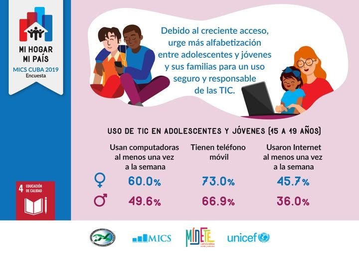 Cuba: Niñas, niños y adolescentes, brechas frente a las TIC